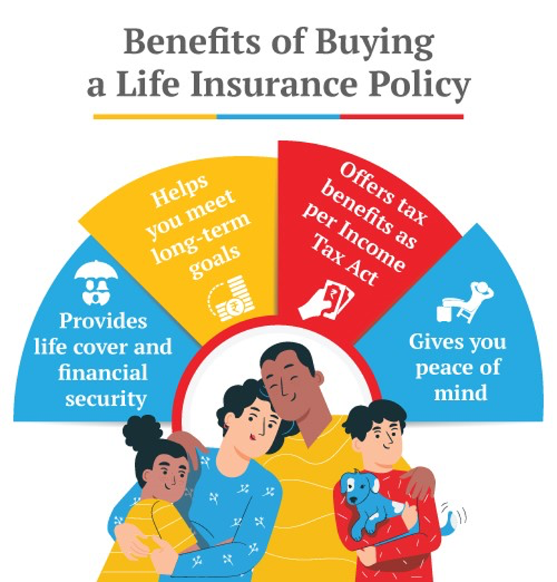 Life Insurance